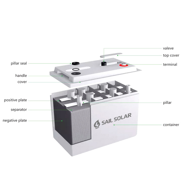 12v 50ah gel battery