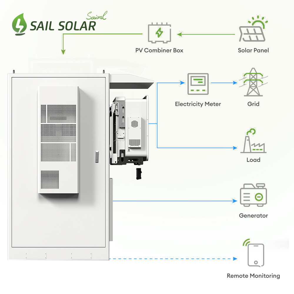lithium battery lithium battery