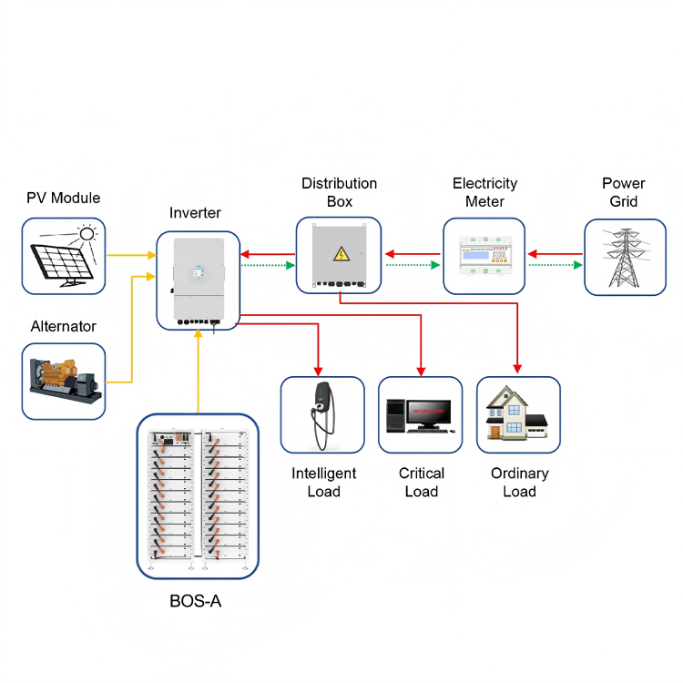solar lithium battery solar lithium battery